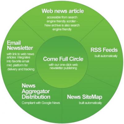 searchnews