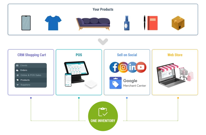ecommerce-seosamba-visual