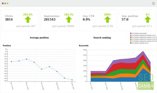 SeoSamba Marketing Operating System Search Engine Rankings