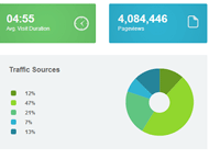 google-analytics