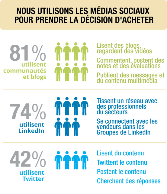 infographic fr