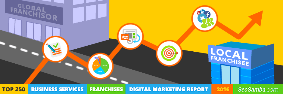 business services franchise marketing