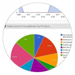 full-featured-custom-stats-e-commerce-dashboard