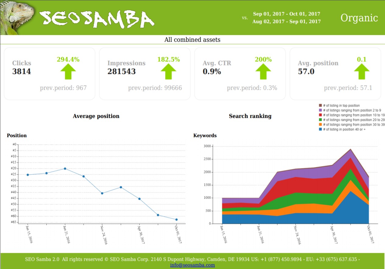 seosamba organic 1 pager report