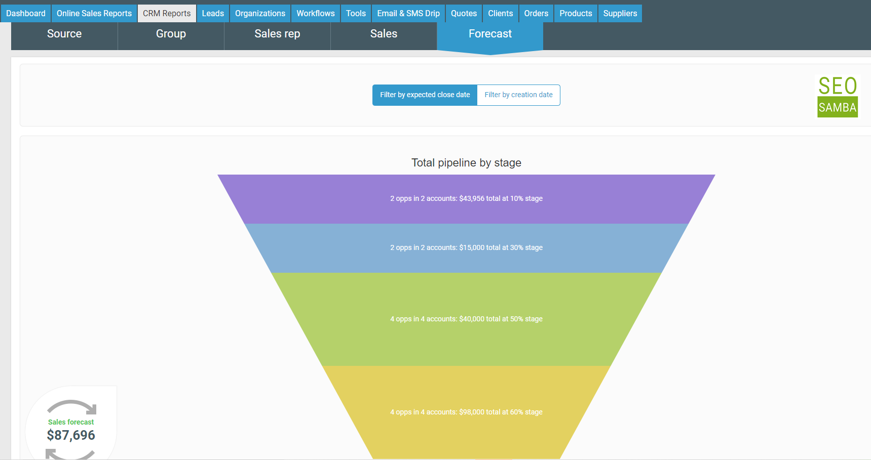 crm funnel
