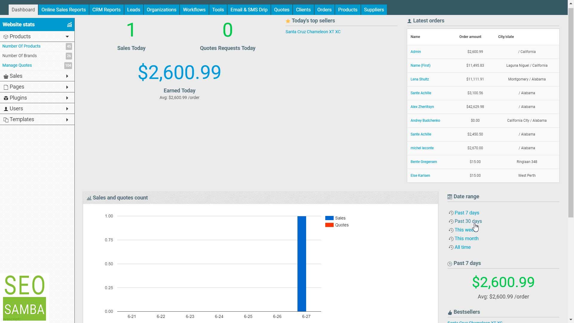 dashboard store