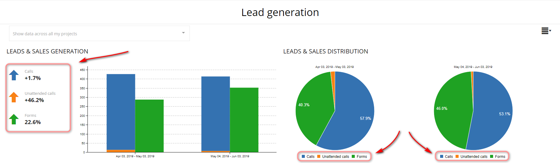 lead generation samba saas