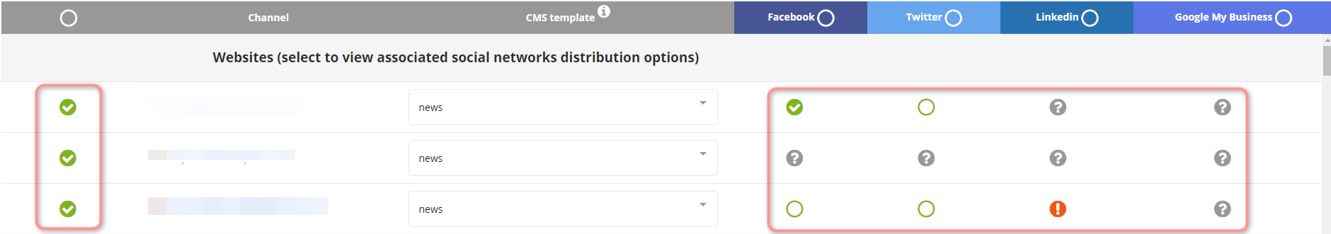 news distribution dashboard 2