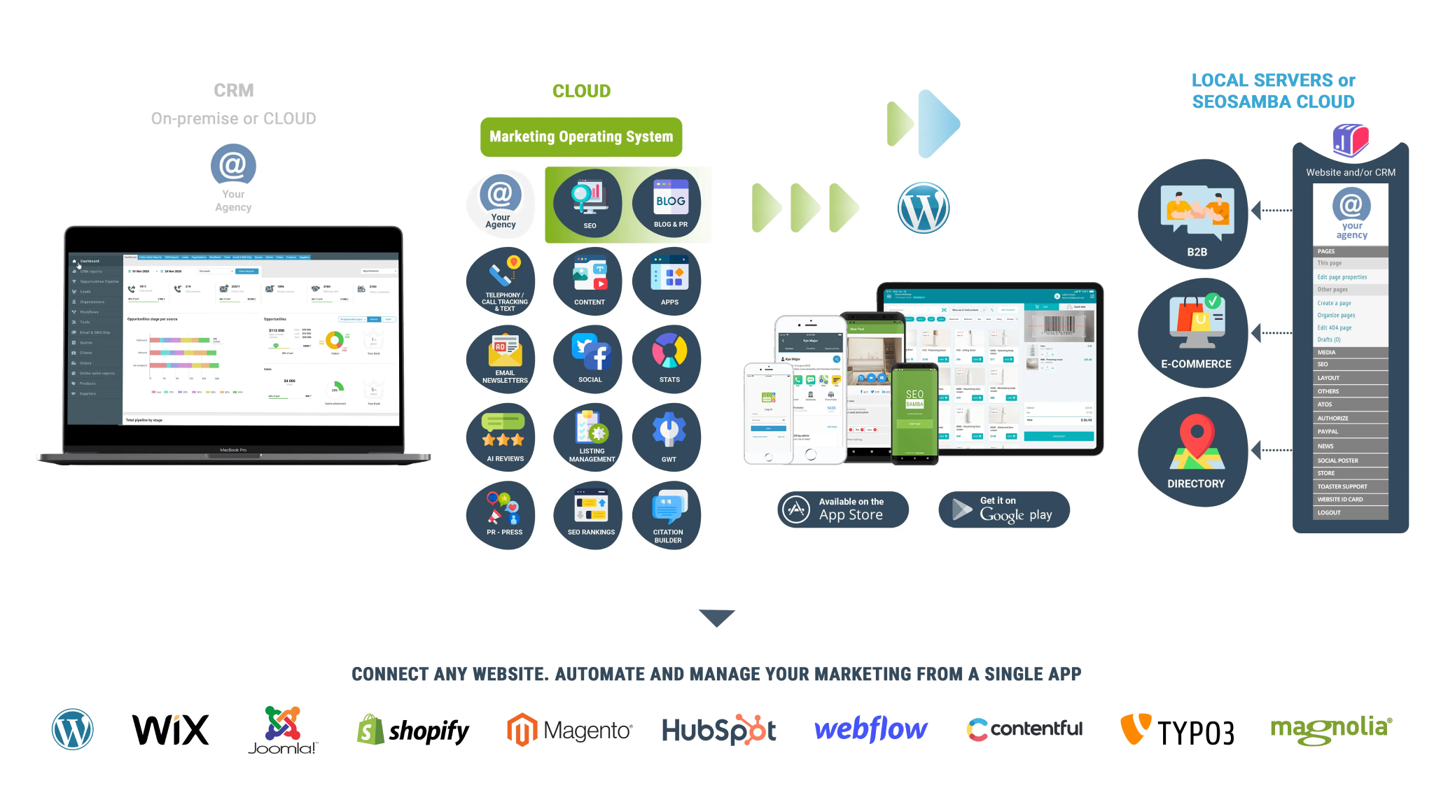 seosamba marketing os seotoaster ultimate