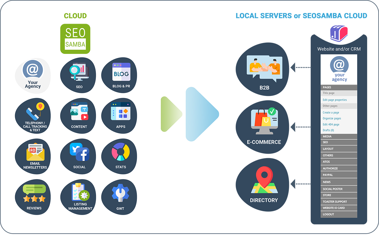 seosamba marketing os seotoaster ultimate