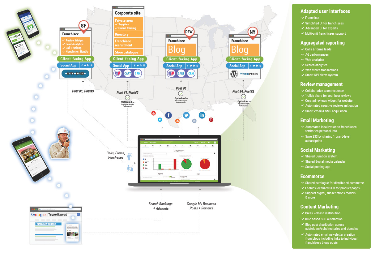 map seosamba