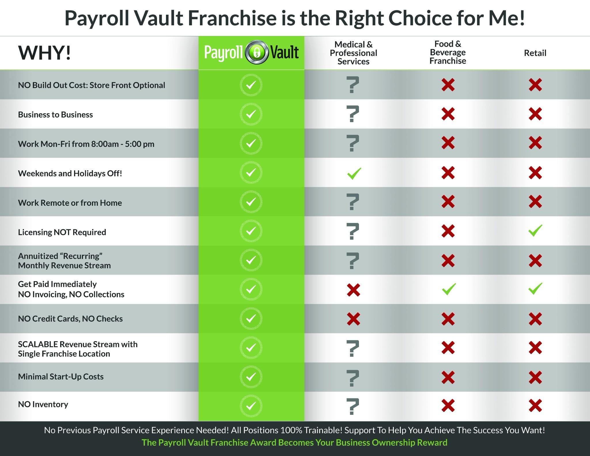 payroll vault franchise