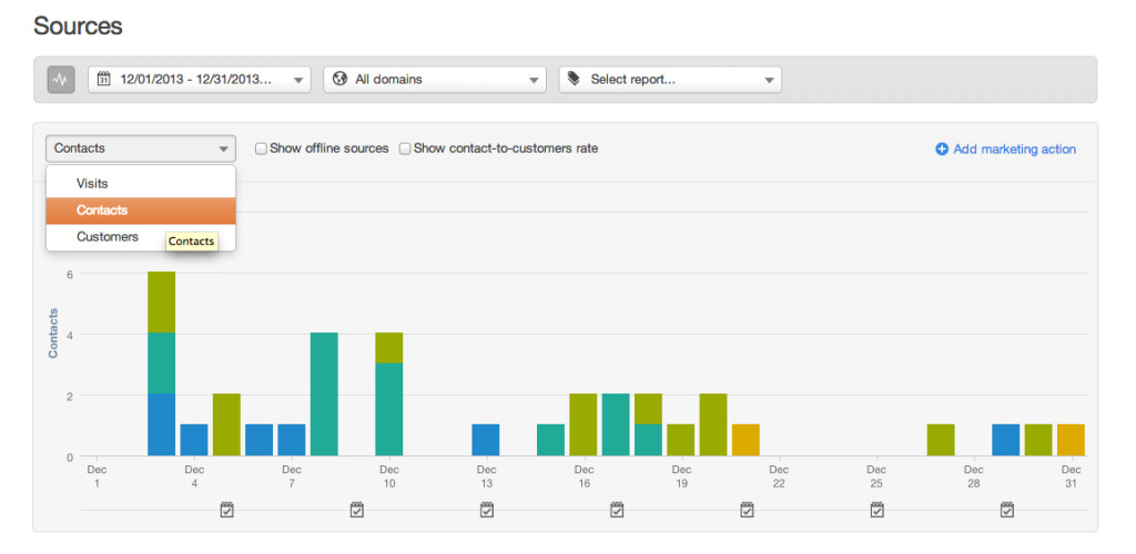 analytics monitoring