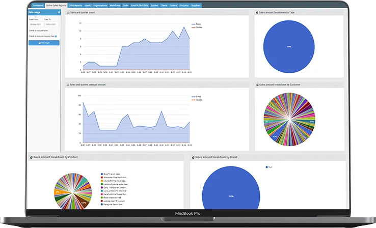 ecommerce automation