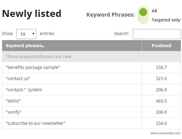 seosamba sambasaas new search engine new keywords