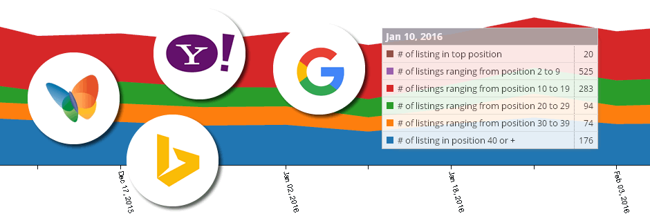 Affordable SEO Packages: 9 reasons to avoid cheap SEO - JevinTech