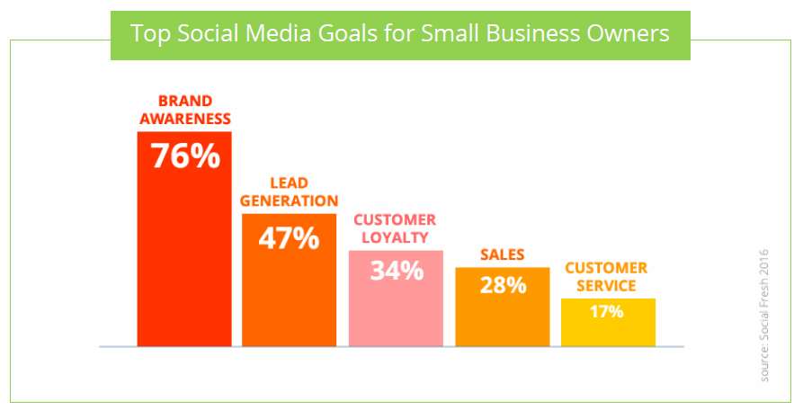 social media strategy guide smb 1 goals 02