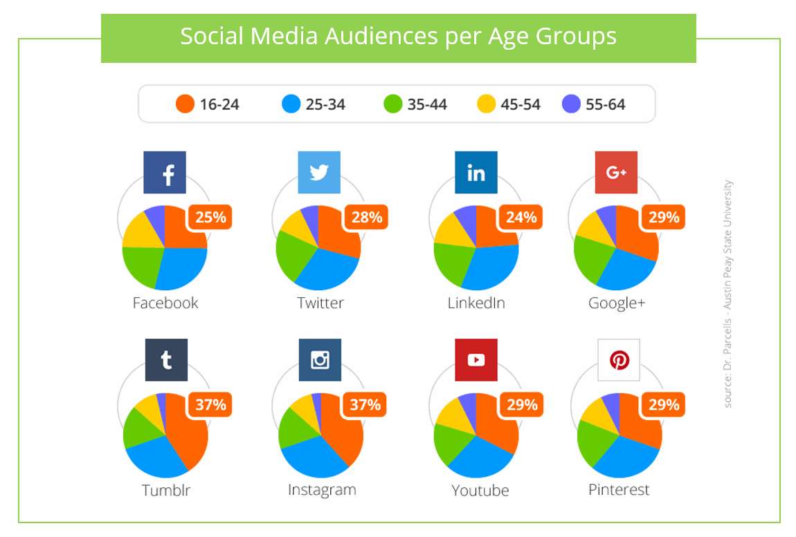 social-media-strategy-guide-smb-2-audience-02-.jpg