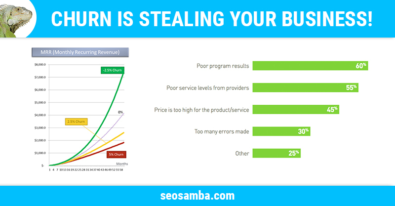 Churn is stealing your business