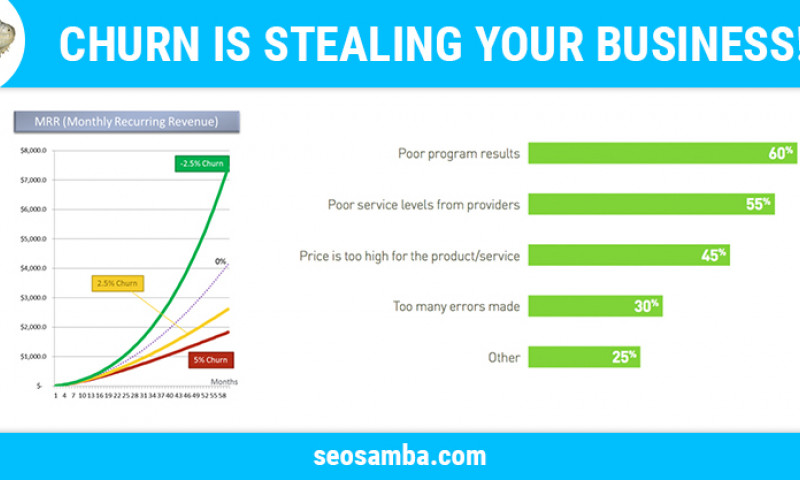 Churn is stealing your business