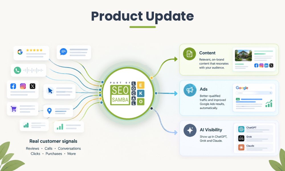 Product Update: Turn Customer Intelligence Into Better Content, Better Ads and Better AI Visibility