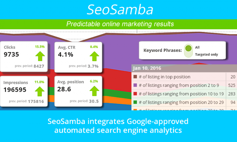 SeoSamba integrates Google-approved automated search engine analytics