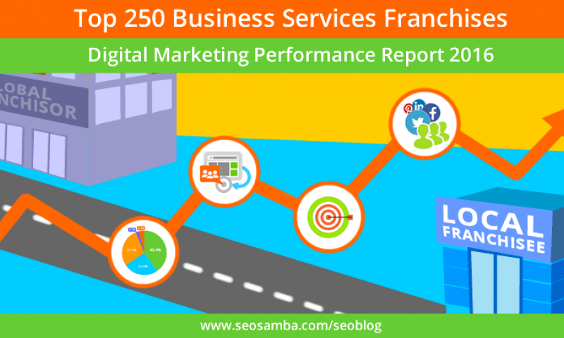 Top 250 Business Services Franchises Digital Marketing Performance Report 2016