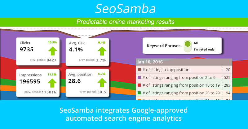 SeoSamba integrates Google-approved automated search engine analytics