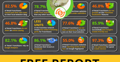 SeoSamba releases Top 100 Retail Franchises Digital Marketing Performance Report 2018