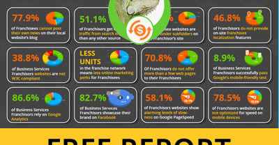 SeoSamba releases Top Business Services Franchises Digital Marketing  Report 2019