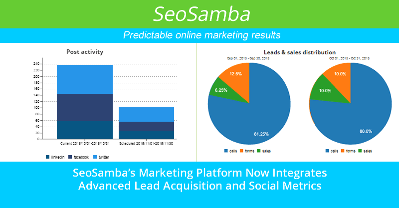 SeoSamba’s Marketing Automation Platform Now Integrates Advanced Lead Acquisition and Social Metrics
