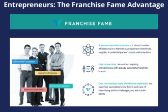 Connecting Franchise Brands With Entrepreneurs: The Franchise Fame Advantage