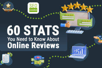 Online Reviews Statistics & Trends