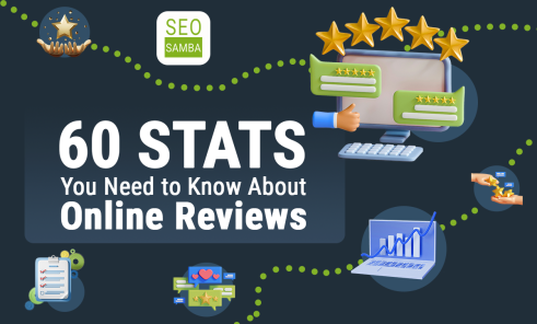 Online Reviews Statistics & Trends