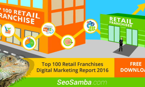 SeoSamba releases Top 100 Retail Franchises Digital Marketing Performance Report 2016