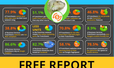 SeoSamba releases Top Business Services Franchises Digital Marketing  Report 2019