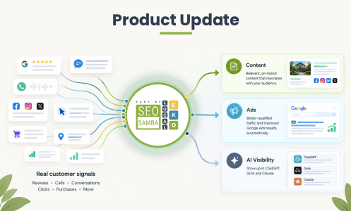 Product Update: Turn Customer Intelligence Into Better Content, Better Ads and Better AI Visibility