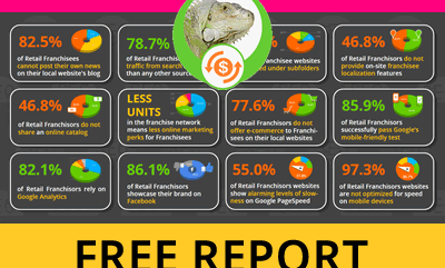 SeoSamba releases Top 100 Retail Franchises Digital Marketing Performance Report 2018