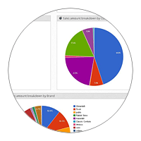 Ecommerce Marketing