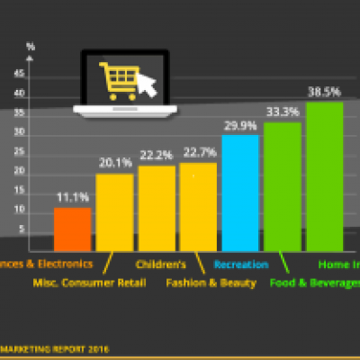 Retail Franchise Ecommerce by Sector