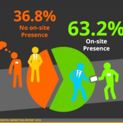 Retail Franchise Online Presence