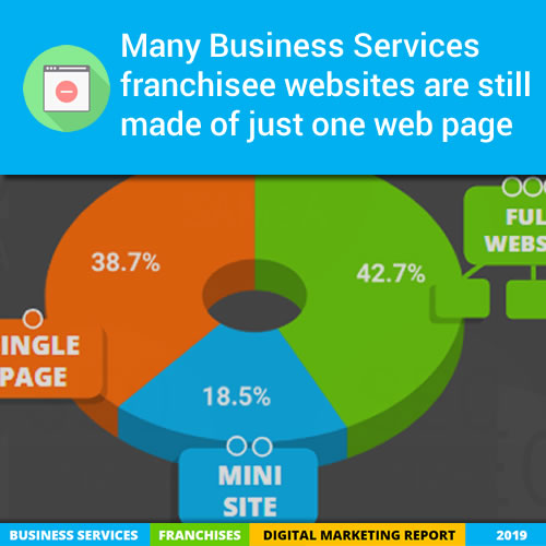 Many Business Services franchisee websites are still made of just one web page