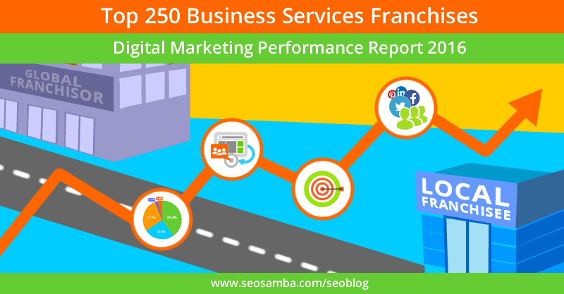 Top 250 Business Services Franchises Digital Marketing Performance ...